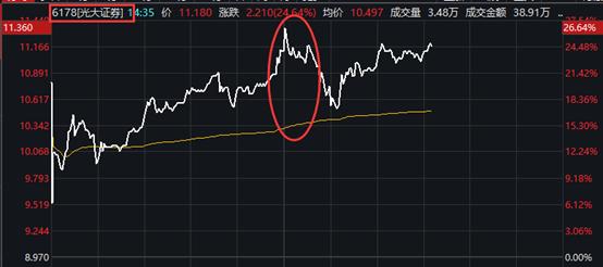 行情数据显示,浙商银行(行情601916,诊股)h股盘中飙升,盘中涨幅超过