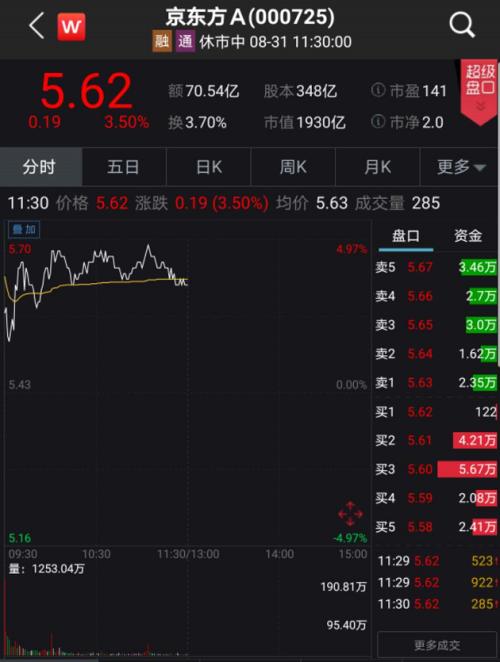 冲破1800元股王茅台太疯狂a股全面开花挑战新高外资猛加仓30亿股债汇