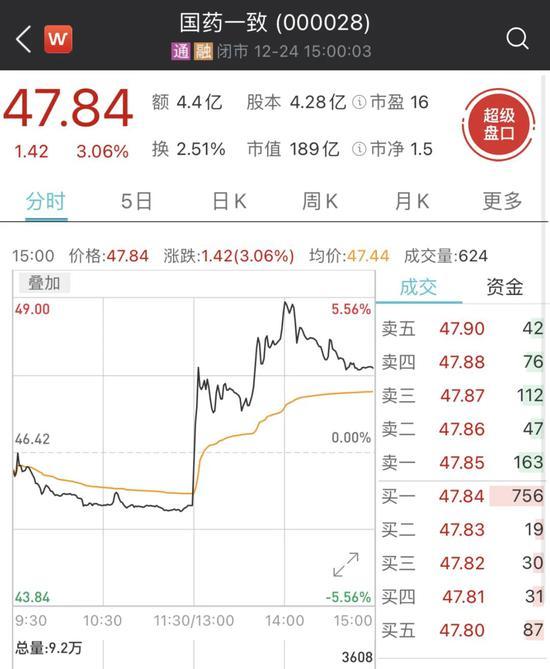 一则疫苗大动静:国药系个股直线飙升又炒错了?