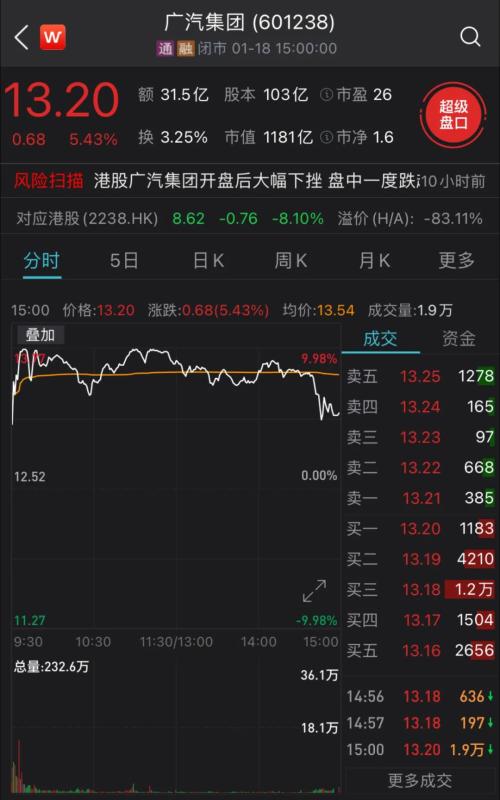 900亿大牛股中断定增,股票价格却顽固翻红?