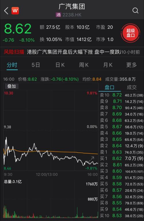 900亿大牛股中断定增,股票价格却顽固翻红?